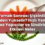 Yemek Sonrası Şişkinlik Neden Yükselir? Hızlı Yeme, Gaz Yapıcılar ve Sindirim
Etkileri Neler